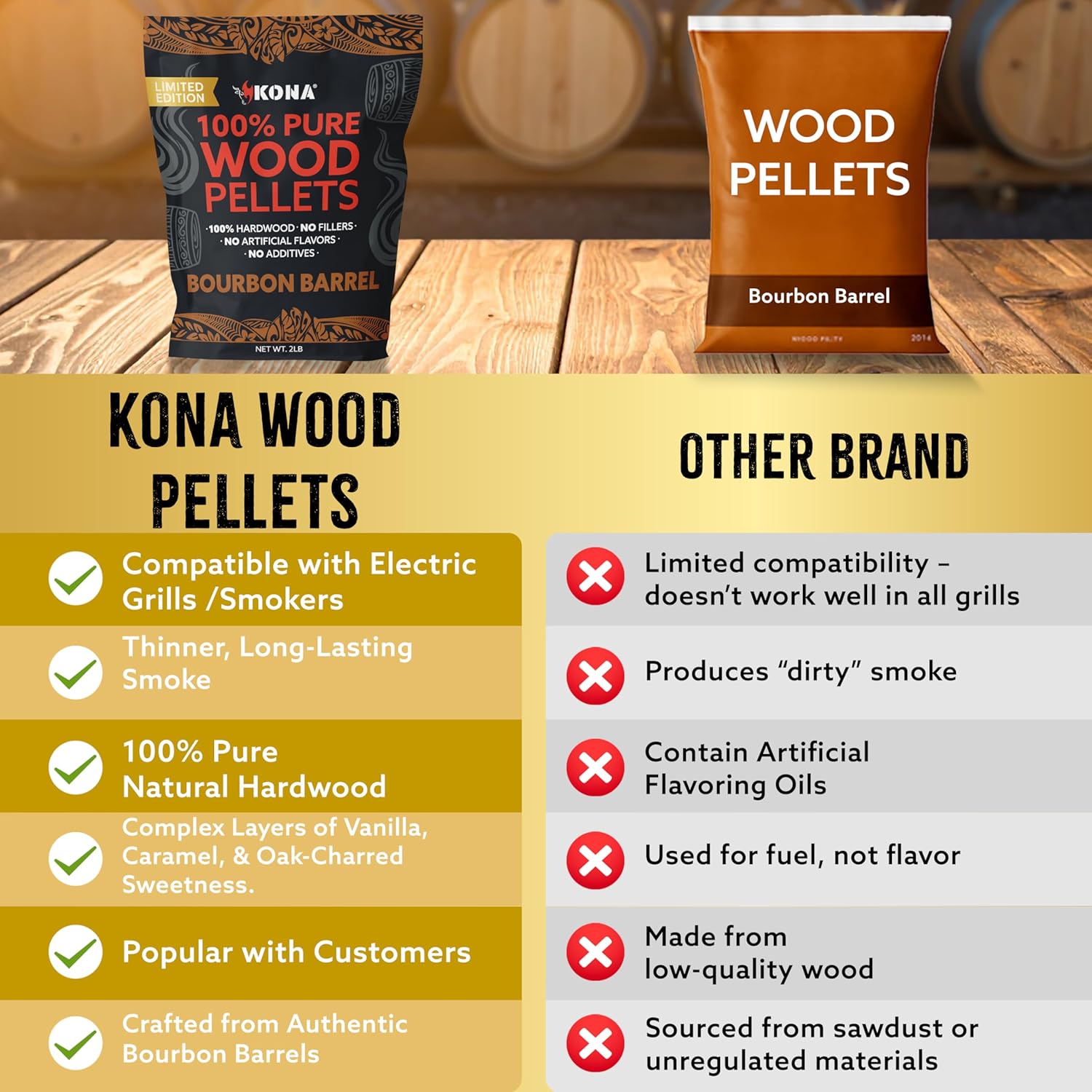 Kona Bourbon Barrel Wood Smoker Pellets for Ninja Woodfire & Smokers