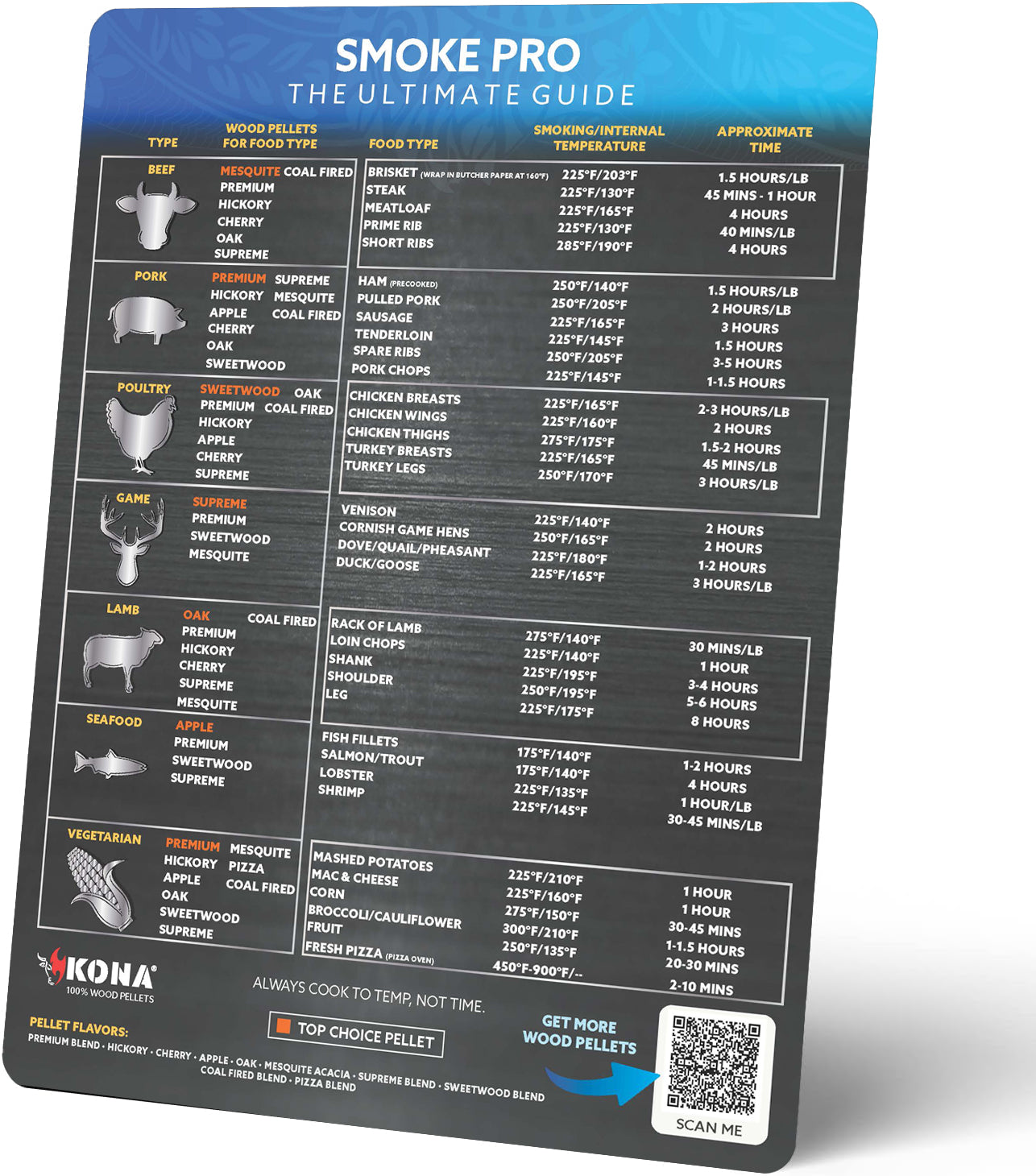 Magnetic Wood Pellet & Smoking Guide