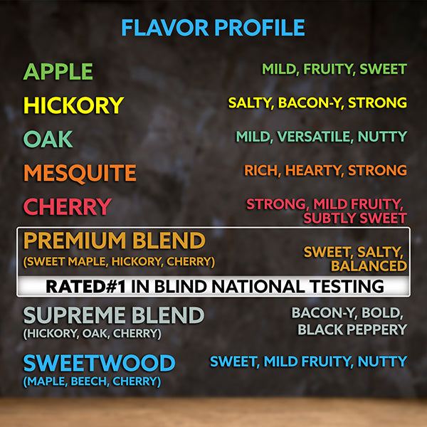 III. Flavor Profile of Mesquite Wood