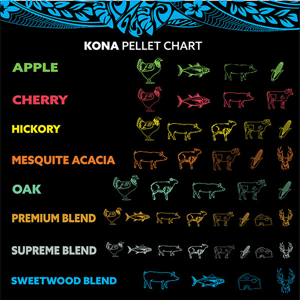 Kona Wood Smoker Tube & Bold Flavor Smoking Pellets Set -12 Inch Hexagon & Set of 6 -1 Pound Variety Pellets Pack (6 pounds Total)